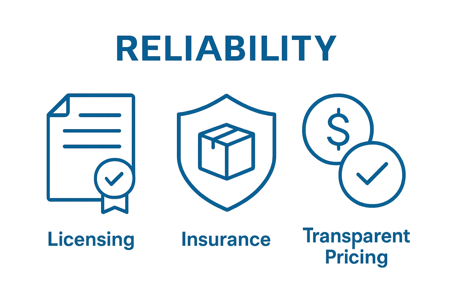 Three icons: license, insurance, transparent pricing