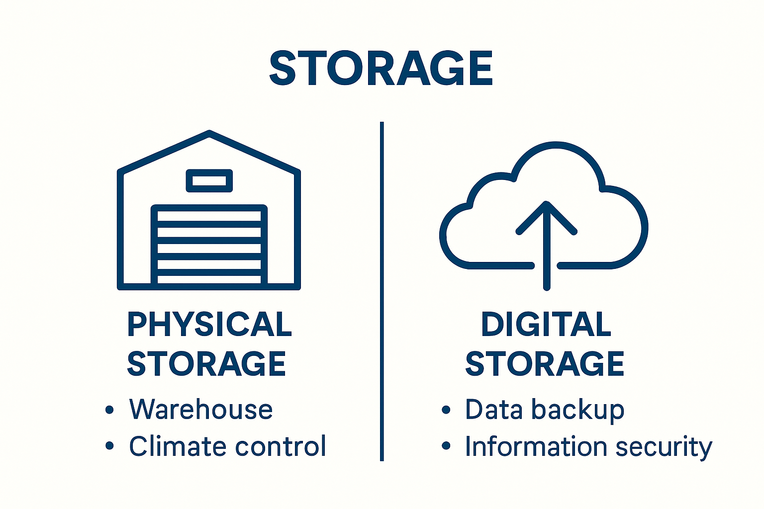 Physical vs digital business storage solutions comparison