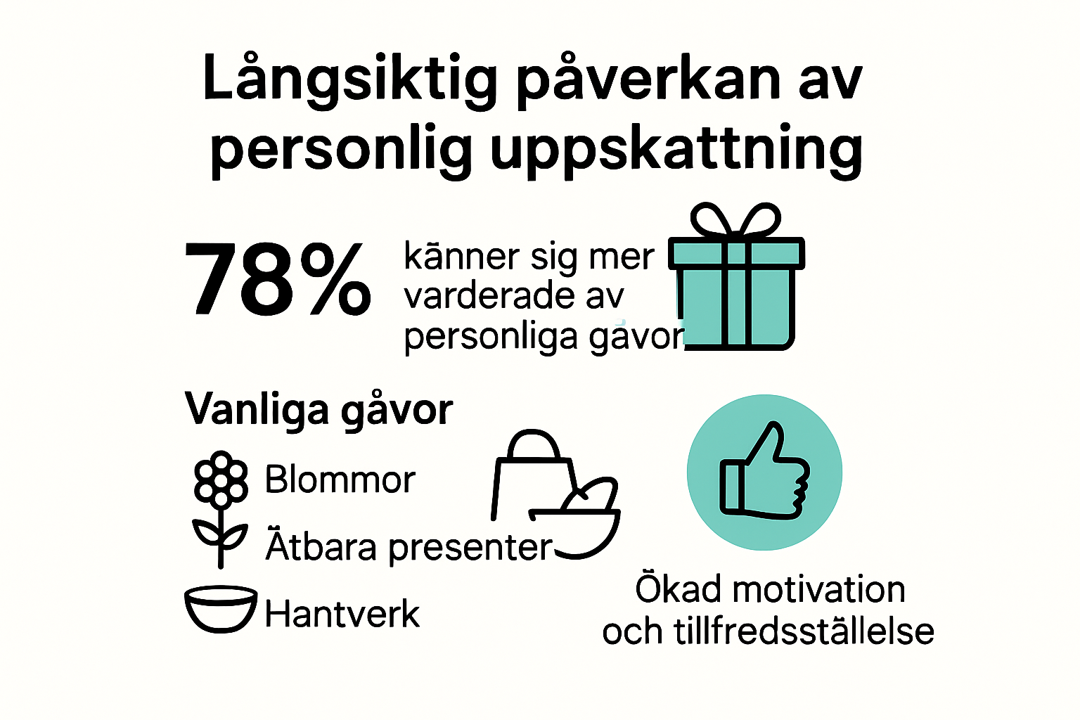 Infographic showing teacher appreciation statistics and impacts