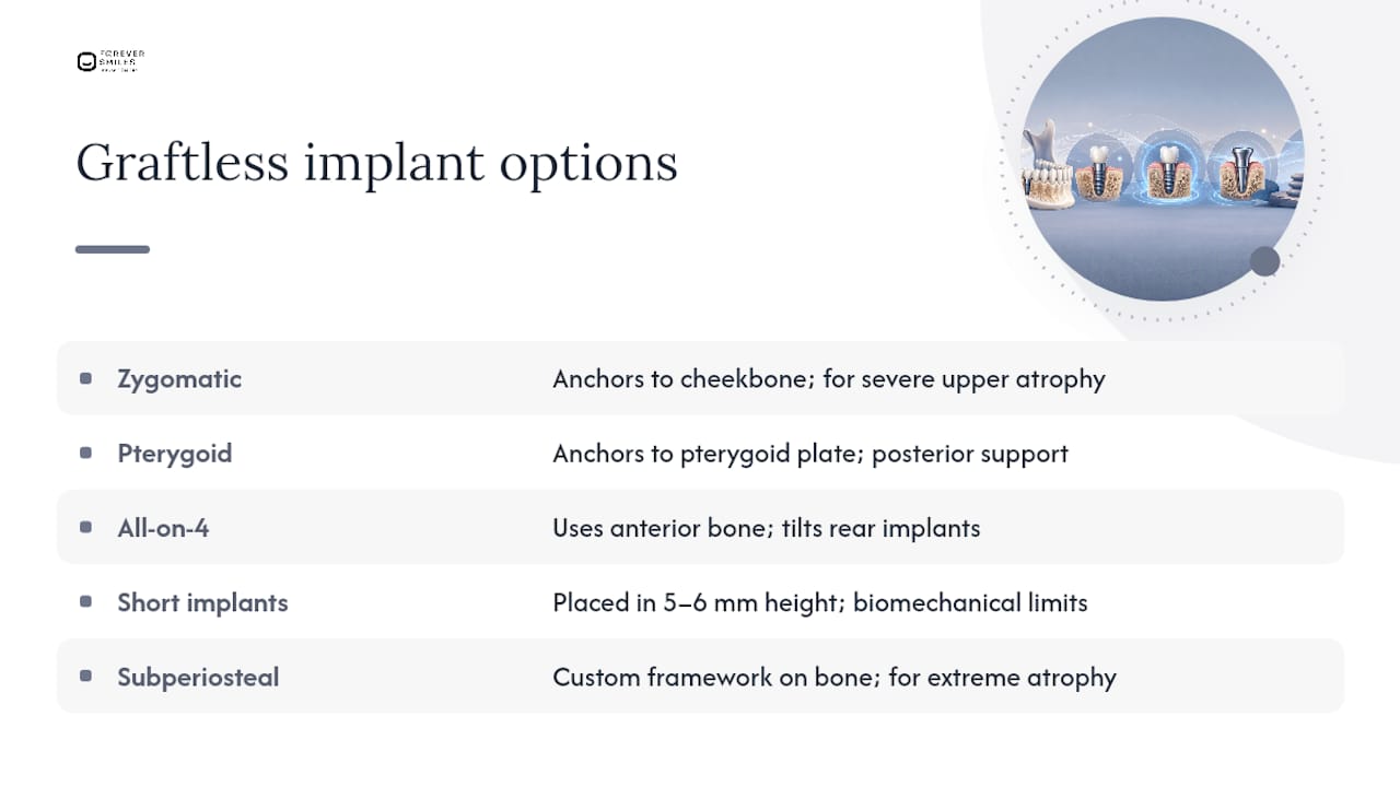 Which Graftless Implant Options Actually Exist? — overview diagram
