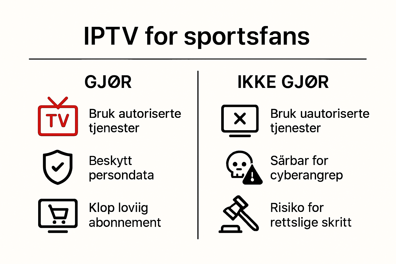Infographic comparing legal and illegal IPTV use for Norwegian sportsfans
