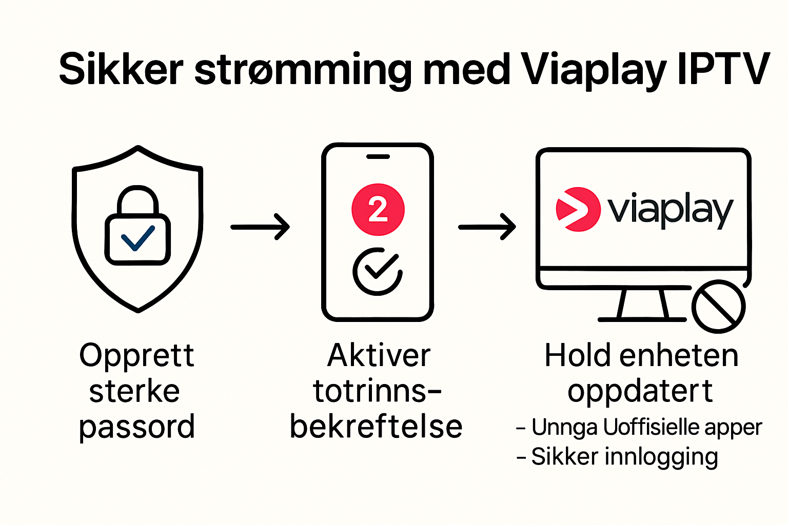 Infographic showing Viaplay IPTV security best practices