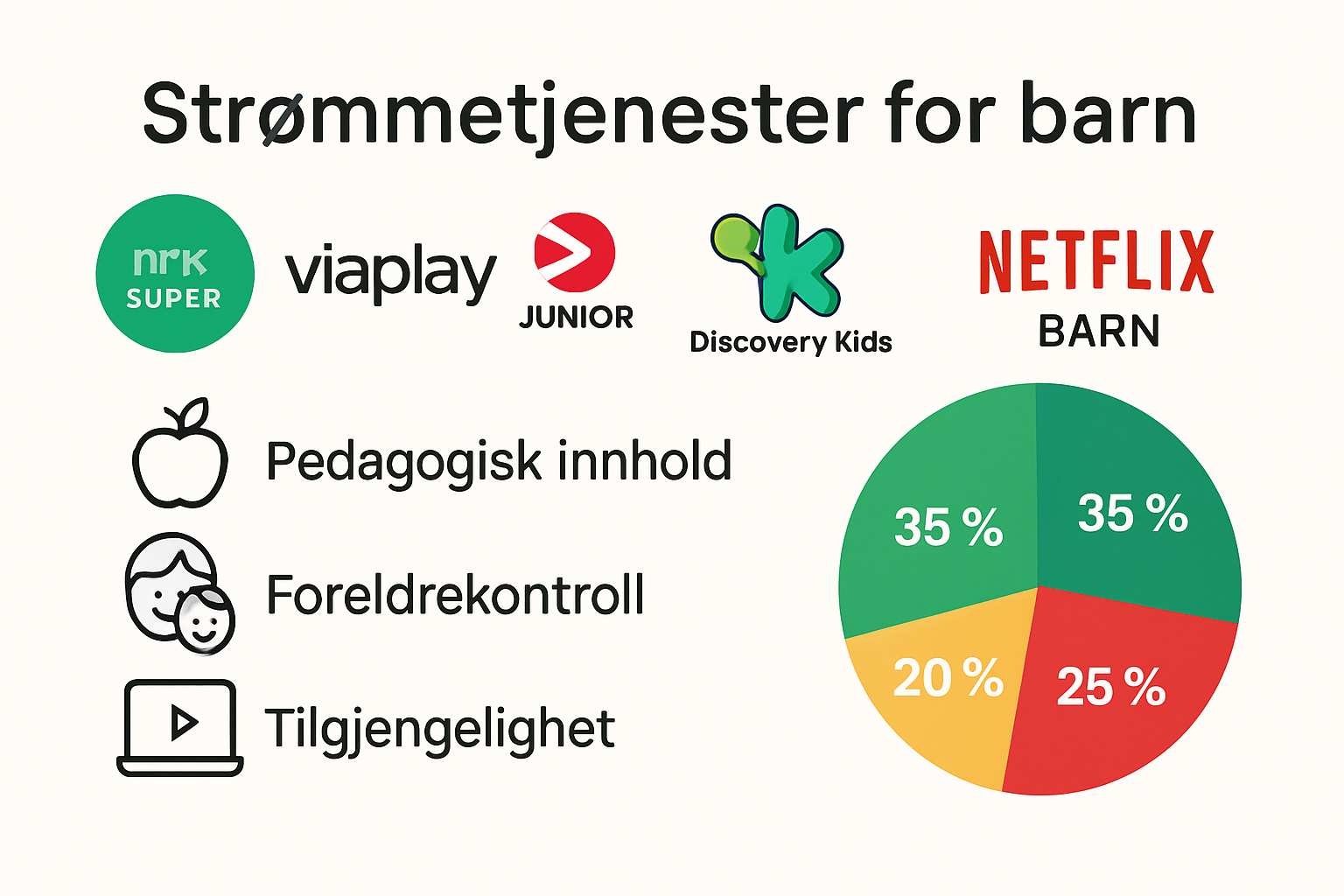 Comparison infographic of streaming platforms for children