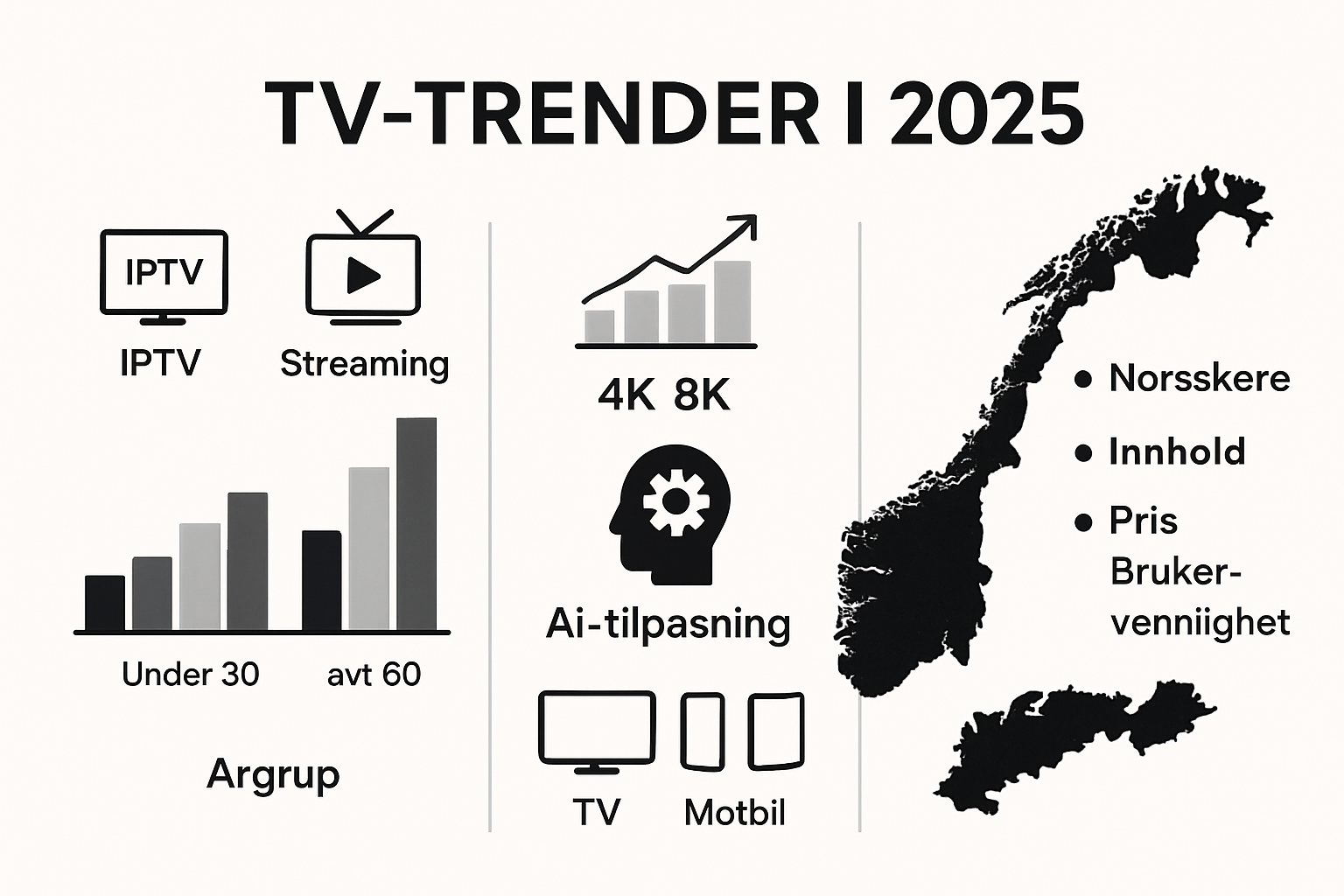 IPTV vs tradisjonell TV og strømmetjenester 2025