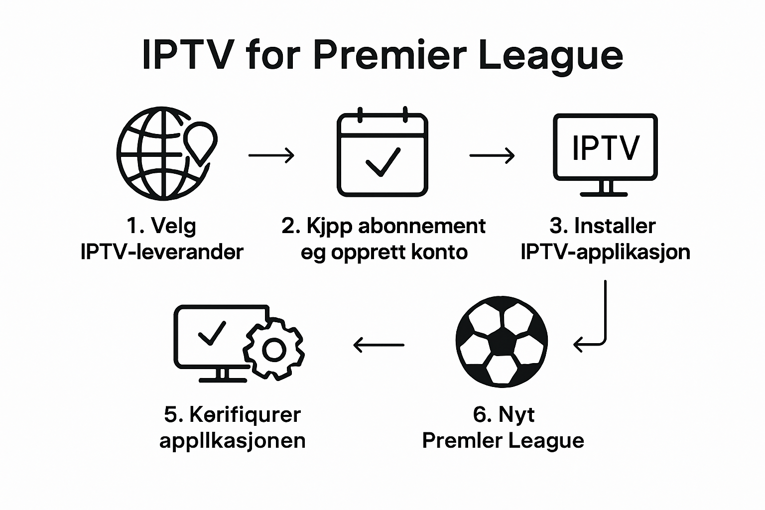 Infographic showing Premier League IPTV setup steps
