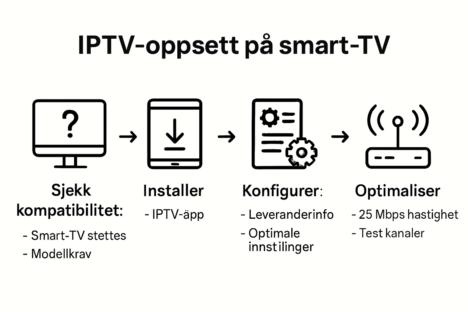 Infographic showing 5 steps for IPTV on smart-TV