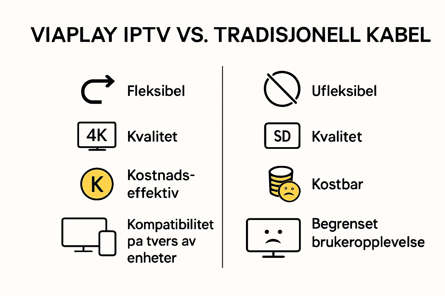 Infographic comparing Viaplay IPTV and cable TV benefits