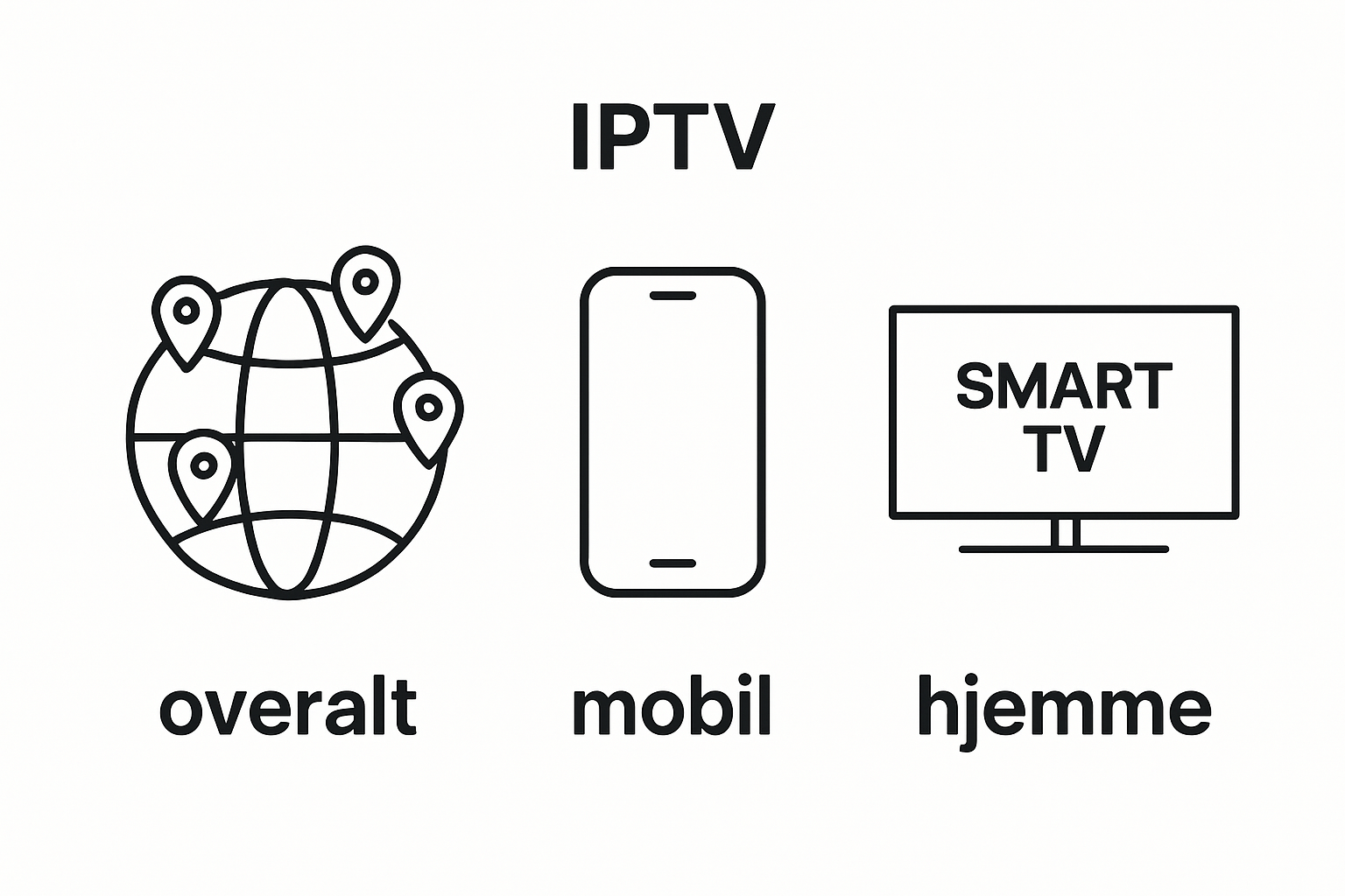 Three icons showing IPTV access globally, on mobile, and at home