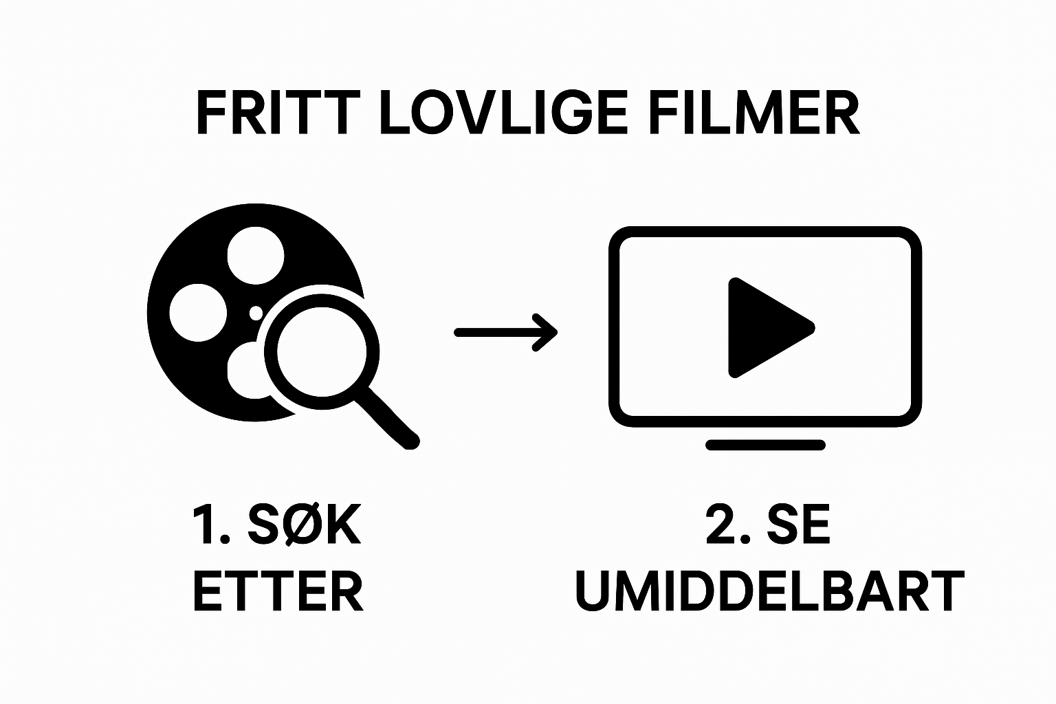 Infographic showing two steps: search for gratis filmer, then stream on your device