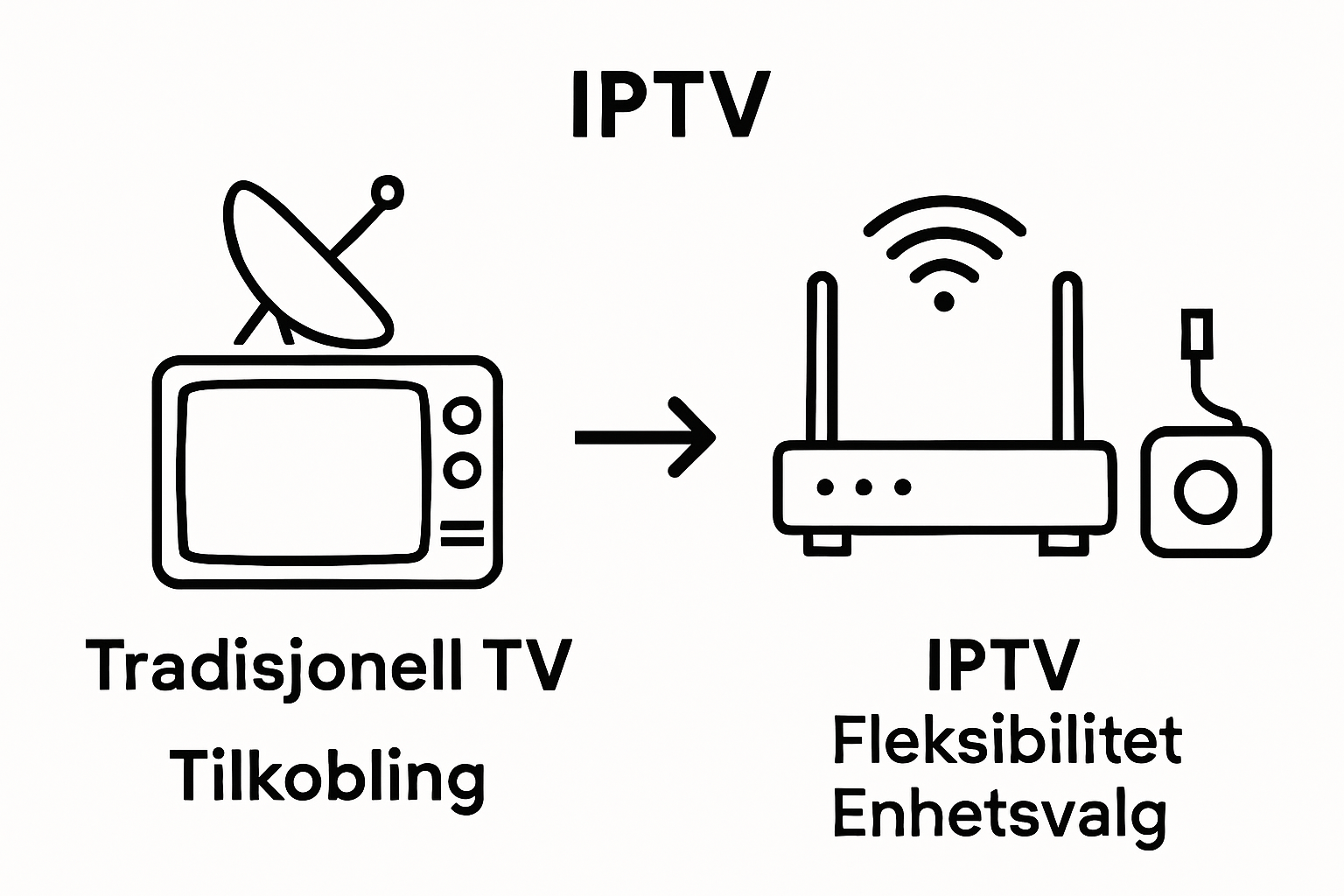 Infographic comparing traditional TV with IPTV using visual icons