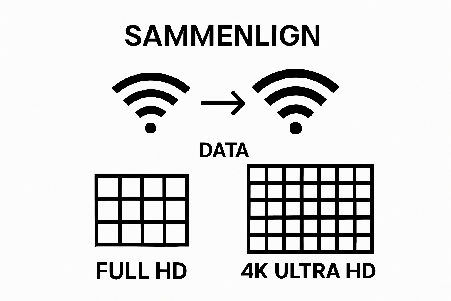 Visual comparison of Full HD and 4K resolution with data requirements