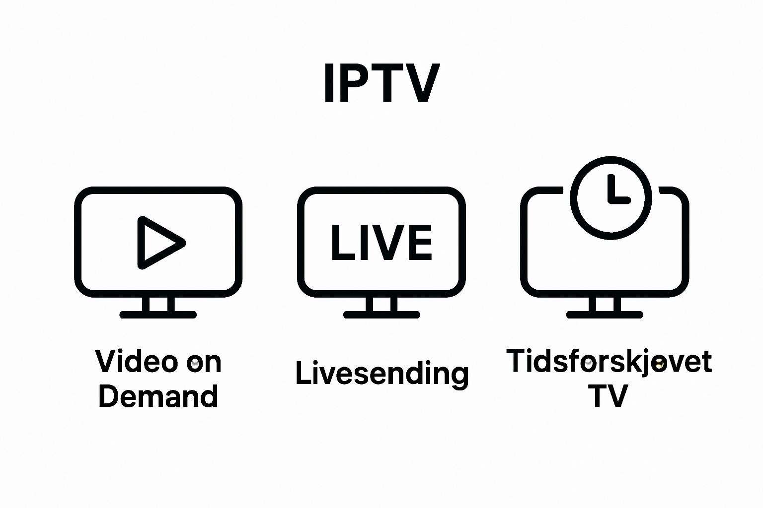 Infographic comparing IPTV types for seniors