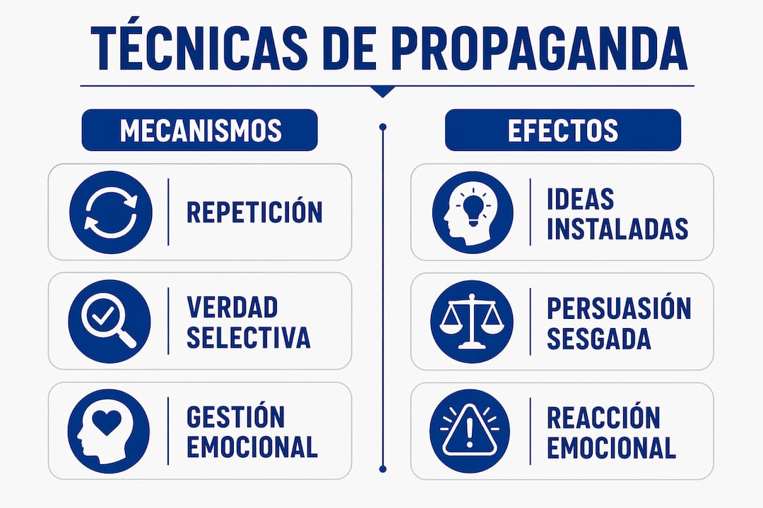 Infografía: comparación de las principales técnicas de propaganda y sus efectos