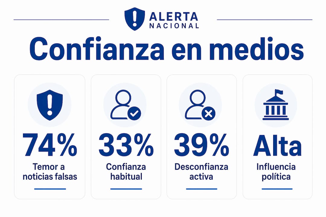 Infografía: Cómo las noticias falsas afectan la confianza en la información