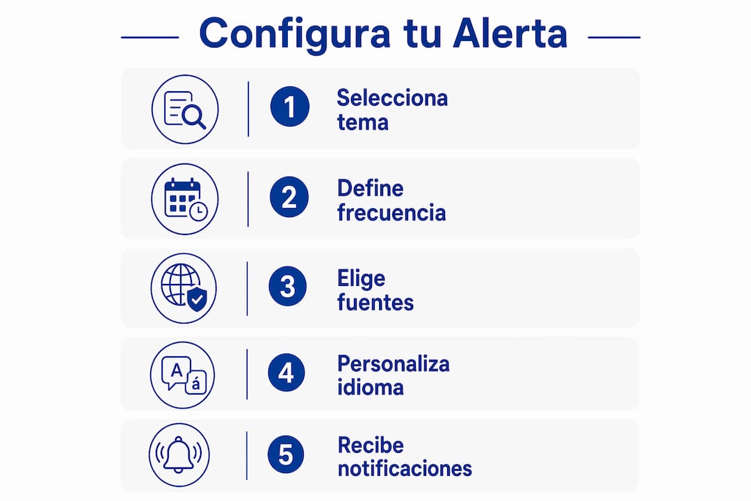 Guía visual: cómo activar alertas de noticias paso a paso