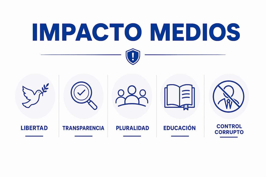 Infografía que destaca el impacto principal de los medios alternativos