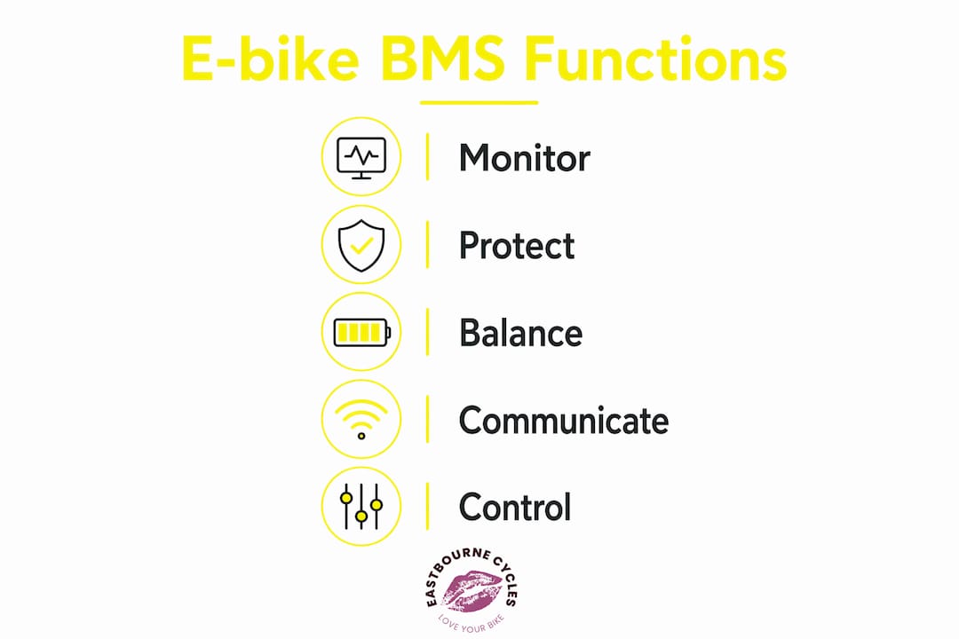 Infographic displaying key functions of e-bike BMS