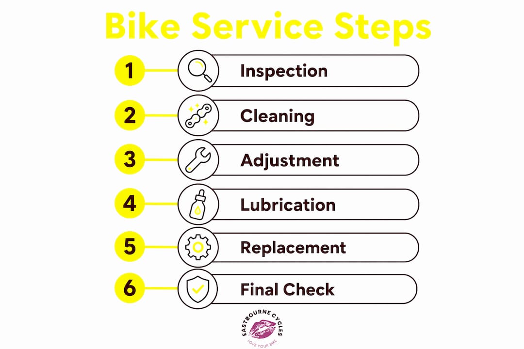 Infographic illustrating key bike service steps