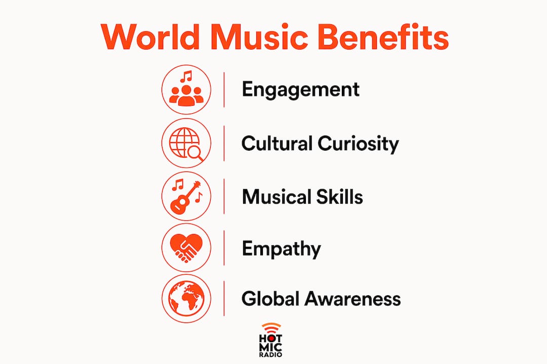 Infographic showing educational benefits of world music radio