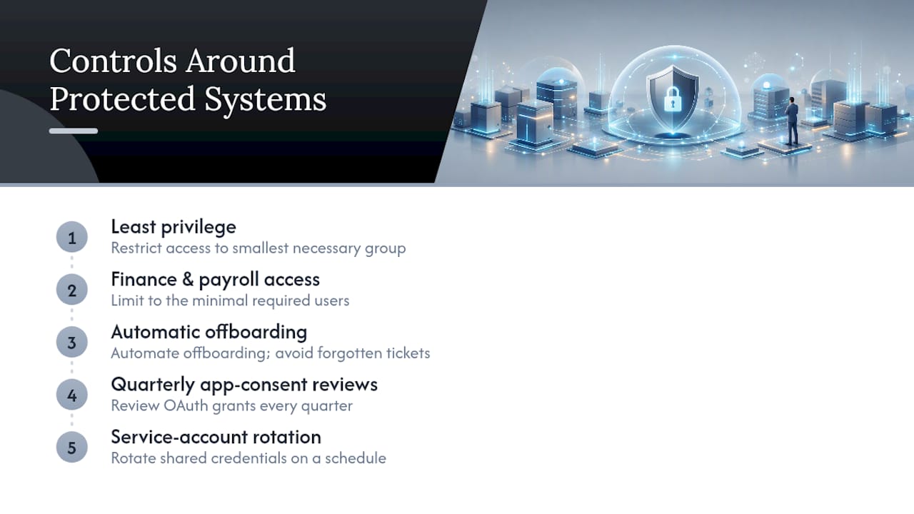 Five connected identity access controls