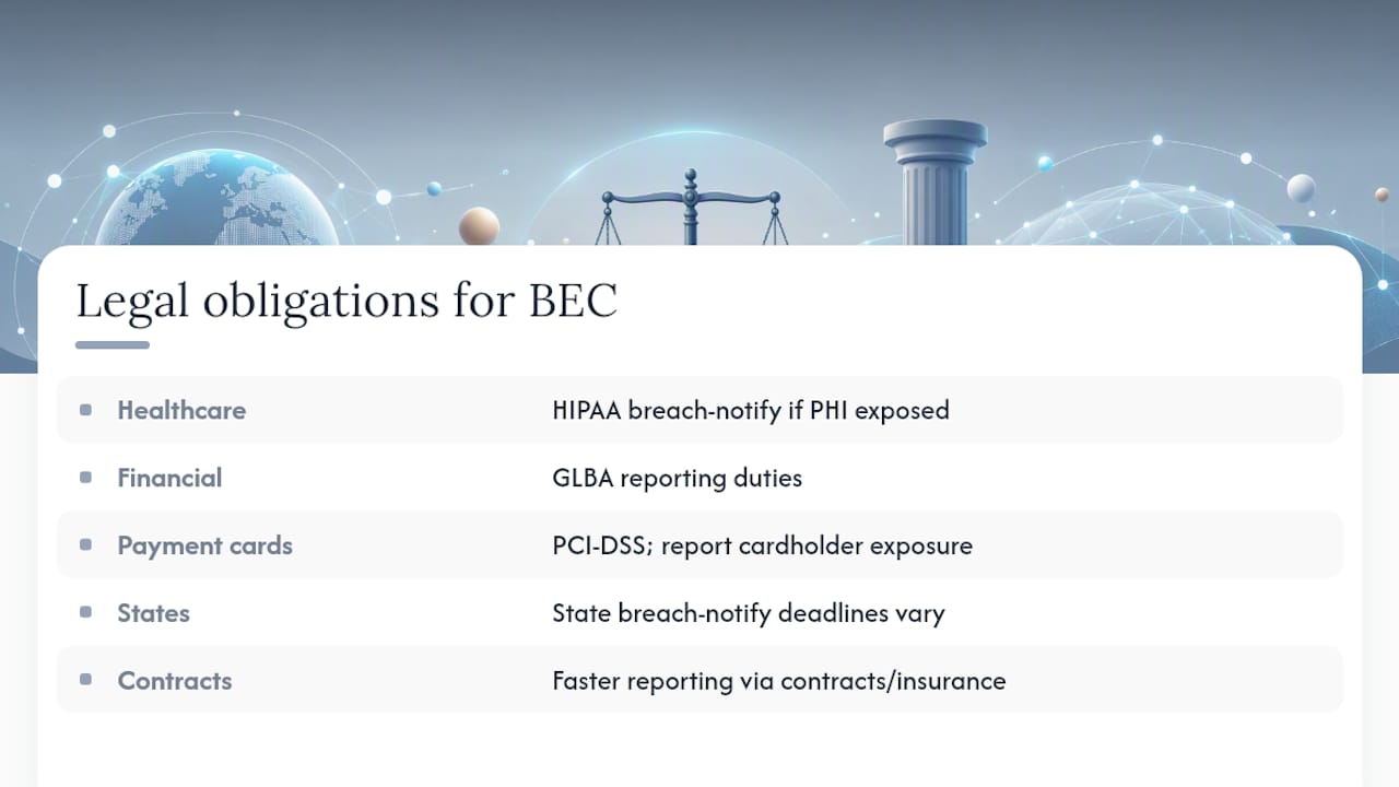 Are there legal requirements around BEC prevention? — overview diagram