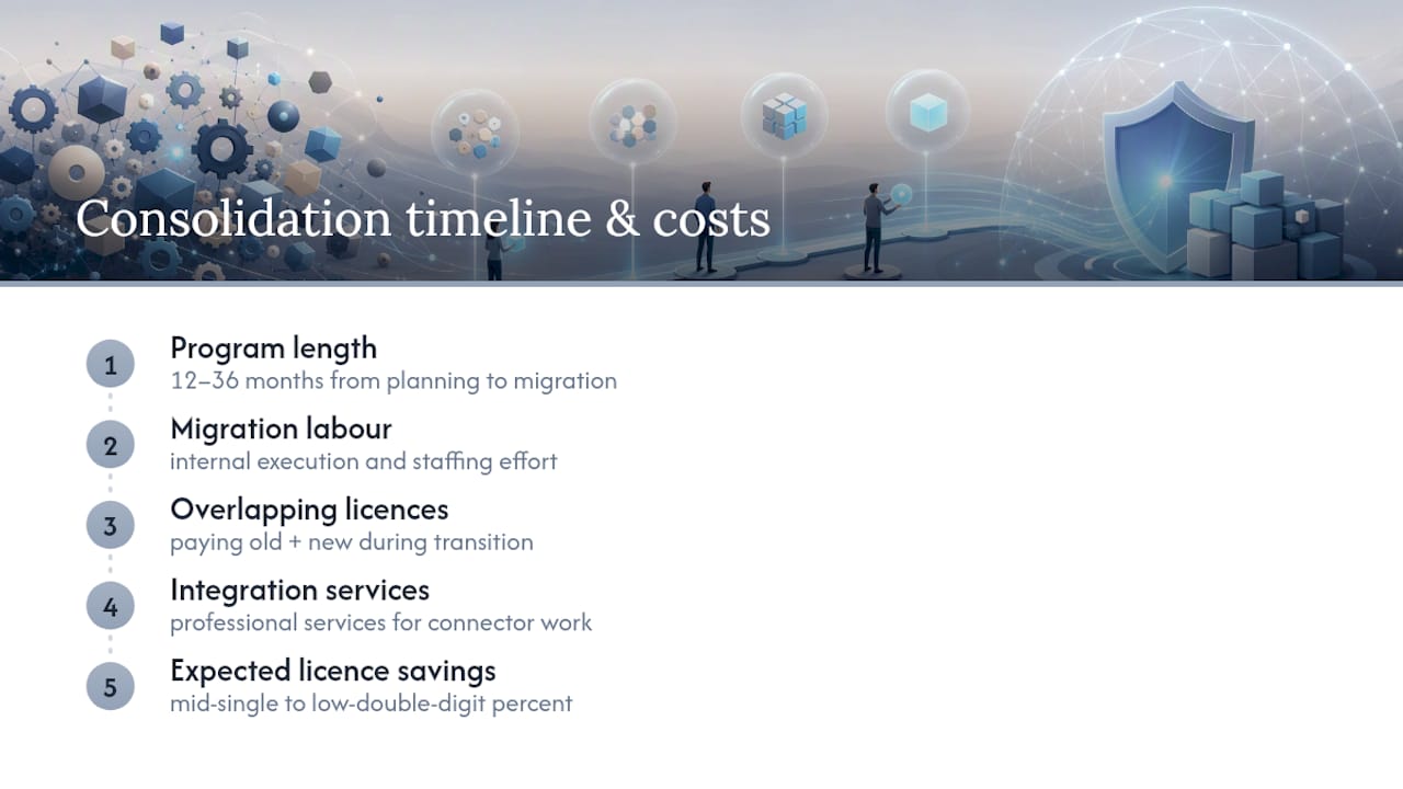 Security consolidation timeline and cost categories