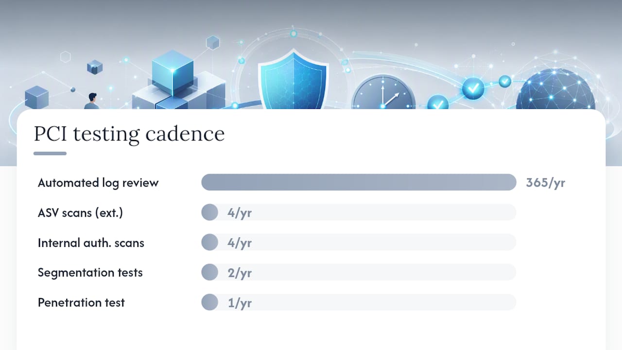 PCI security testing and logging cadence