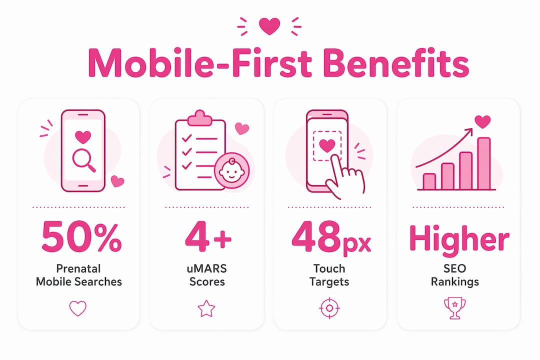 Infographic showing key mobile-first benefits for pregnancy apps