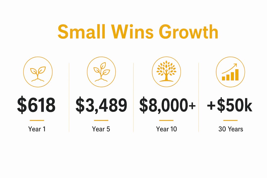 Infographic illustrating compound savings growth over time