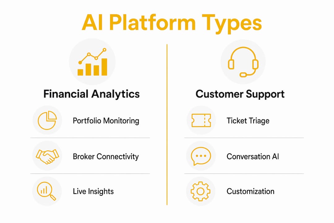 Infographic comparing AI platform categories