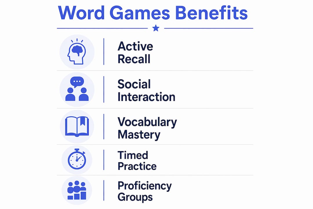 Infographic showing benefits of word games for ESL vocabulary