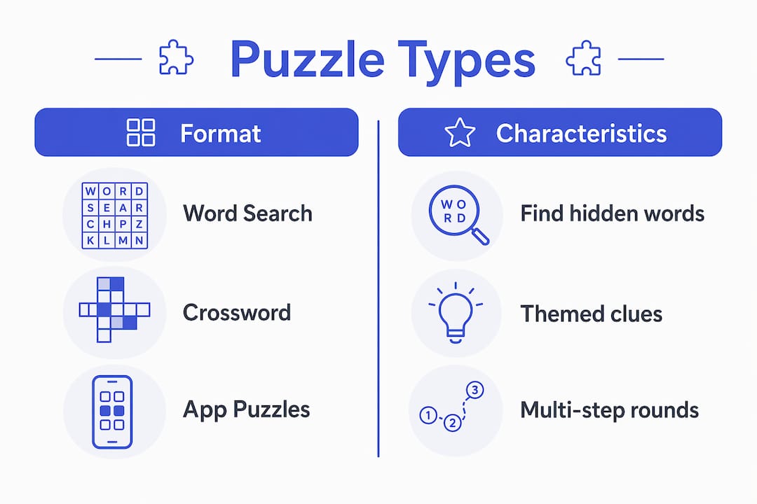 Infographic comparing types of themed word puzzles