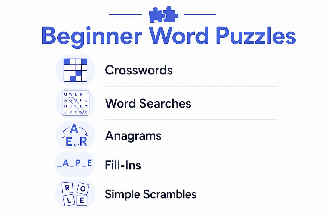 Infographic showing common types of beginner word puzzles