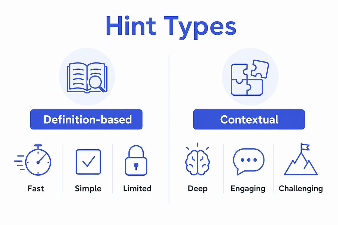 Infographic comparing definition-based and contextual hints