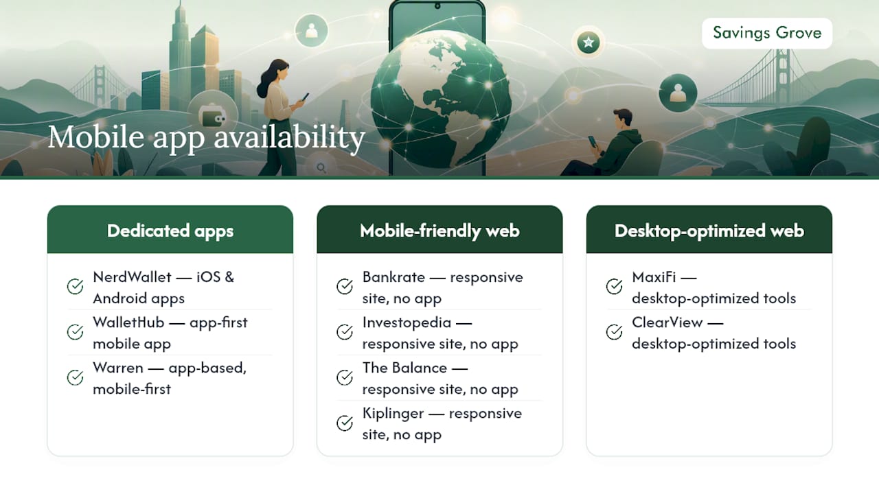 Which alternatives have mobile apps? — overview diagram