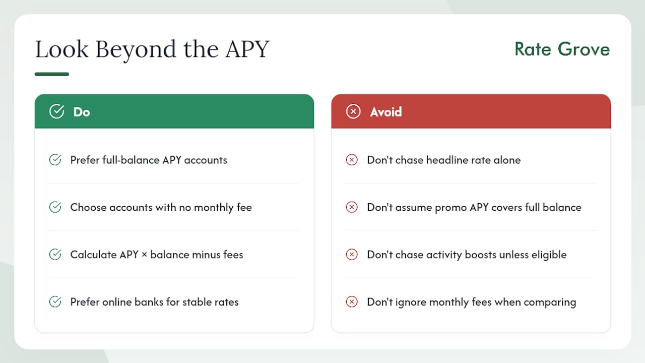 What the APY numbers don't tell you — overview diagram
