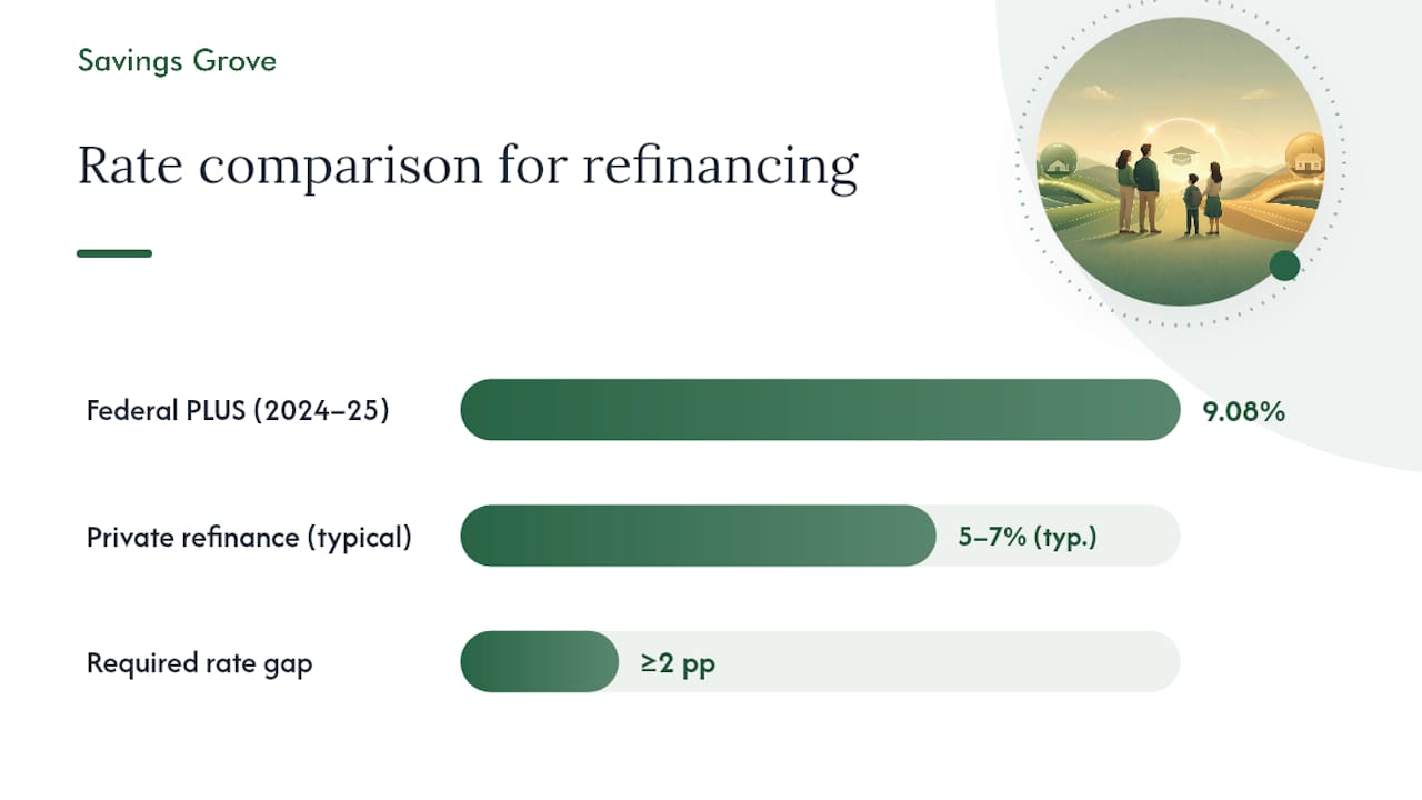 Comparison diagram of federal and private loan features