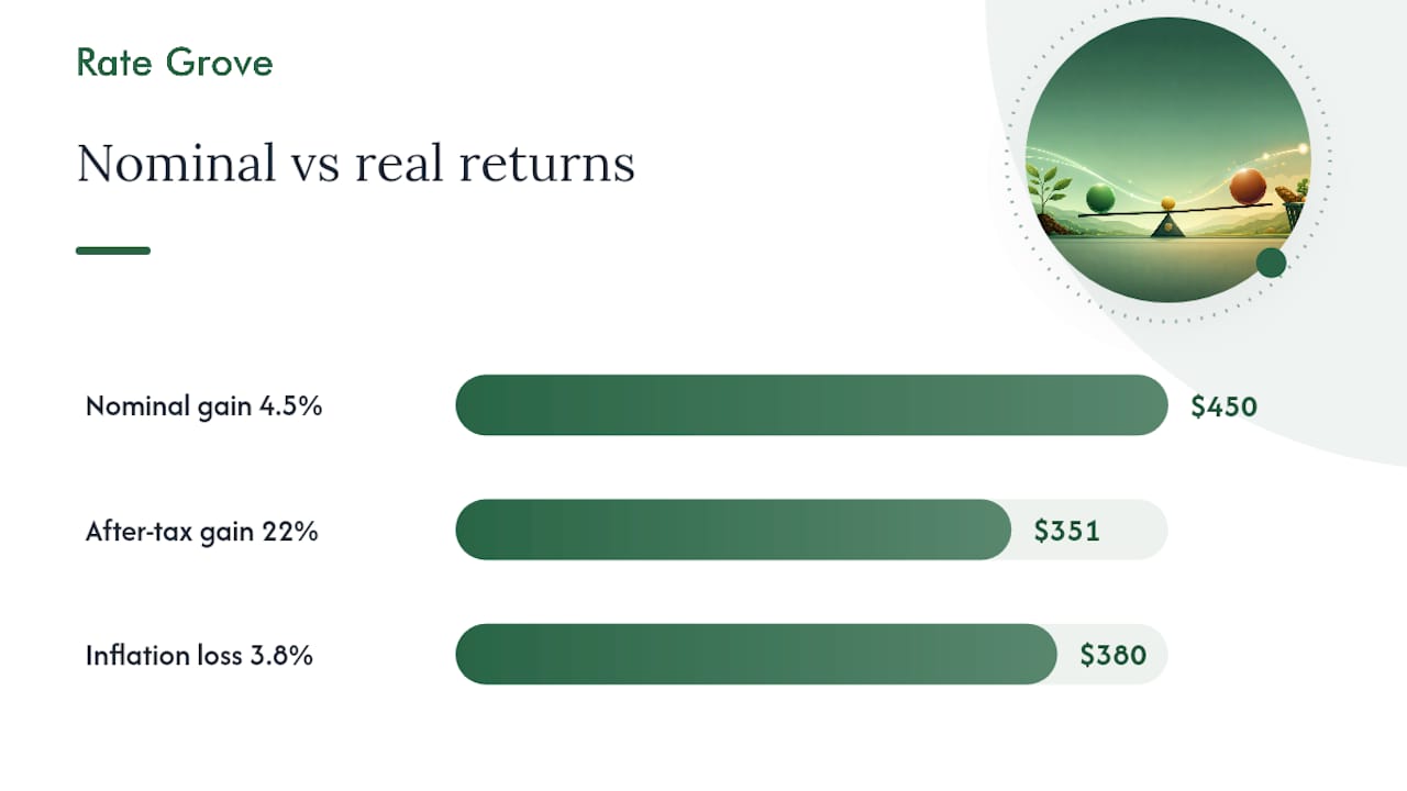 Nominal vs. real returns: a worked dollar example — overview diagram