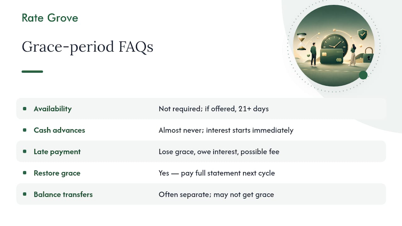 Frequently Asked Questions — overview diagram