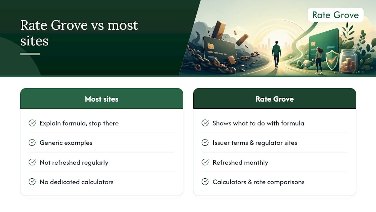 Why Rate Grove Looks at Minimum Payments Differently — overview diagram