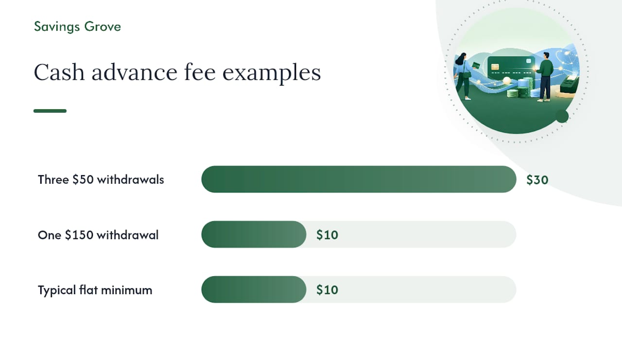 Comparison of separate and single withdrawal fees
