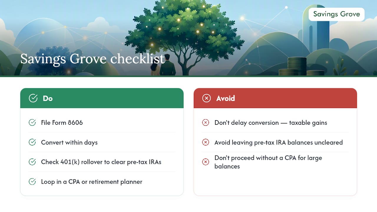 How Savings Grove Approaches This Strategy — overview diagram