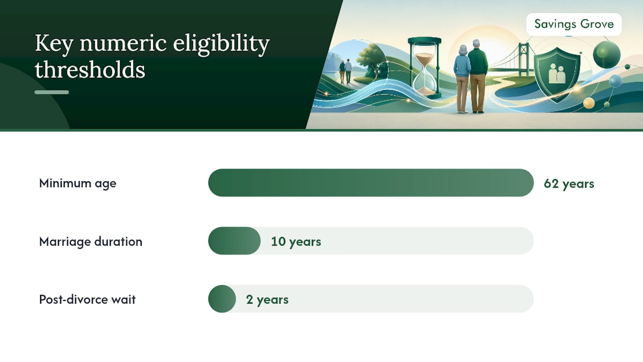 Spousal Social Security Benefits: Who Actually Qualifies — overview diagram