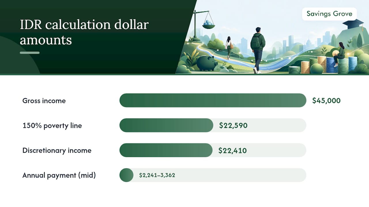 How Is Your Monthly Payment Actually Calculated? — overview diagram