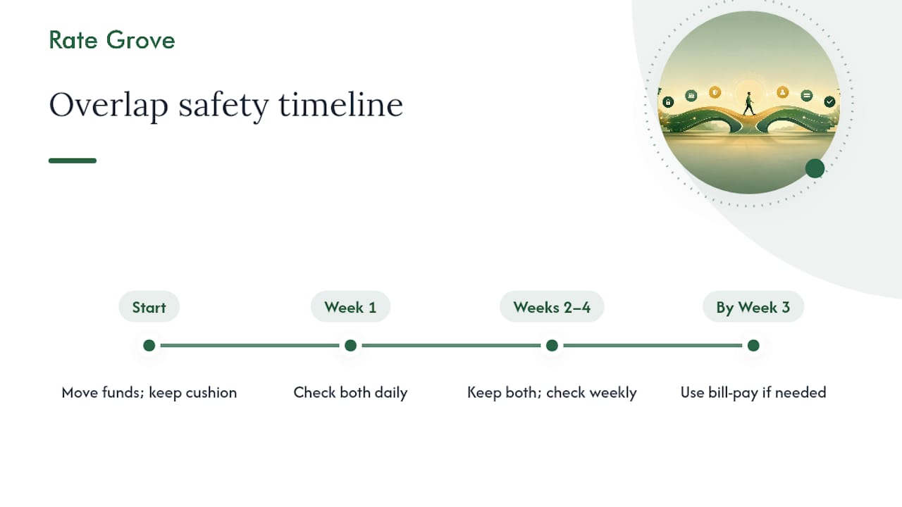 Two-to-four-week bank switching safety timeline