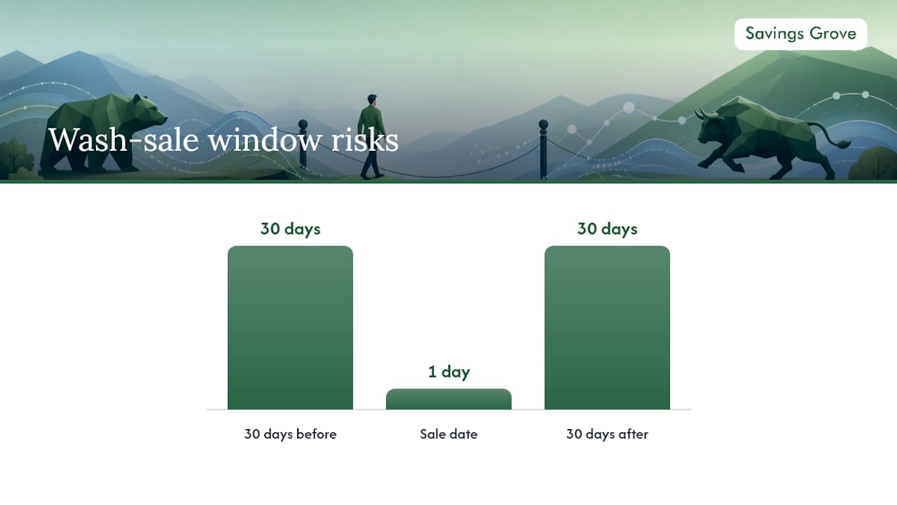 61-day wash-sale timing window