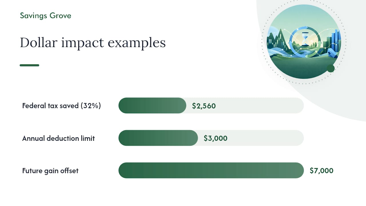 What Tax-Loss Harvesting Actually Saves You in Dollars — overview diagram