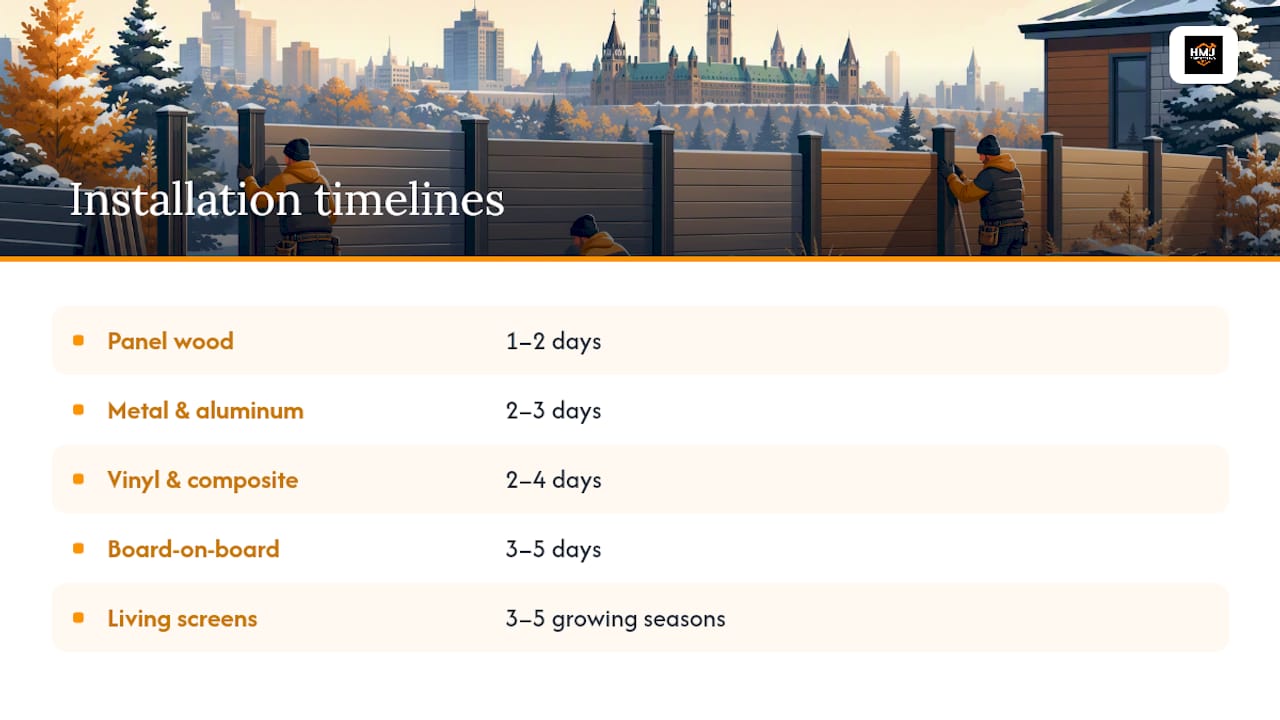Privacy fence installation timeline comparison