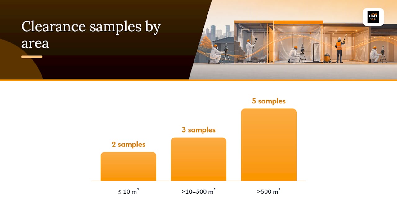 How many air samples do you need, and where? — overview diagram