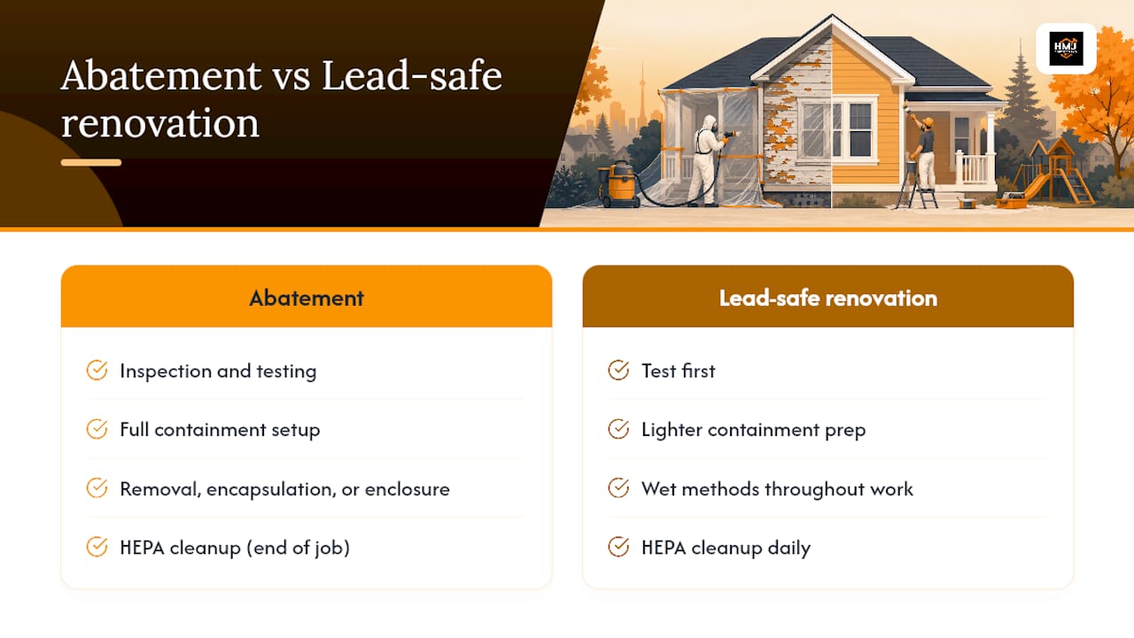 Abatement and renovation process comparison